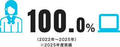 育児休暇復帰率