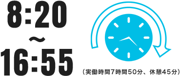 就労時間