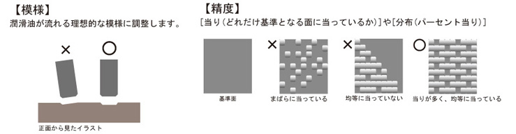 きさげ加工3